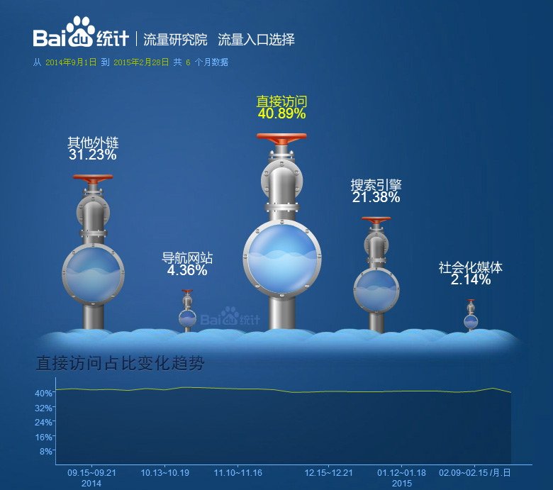 网站流量入口