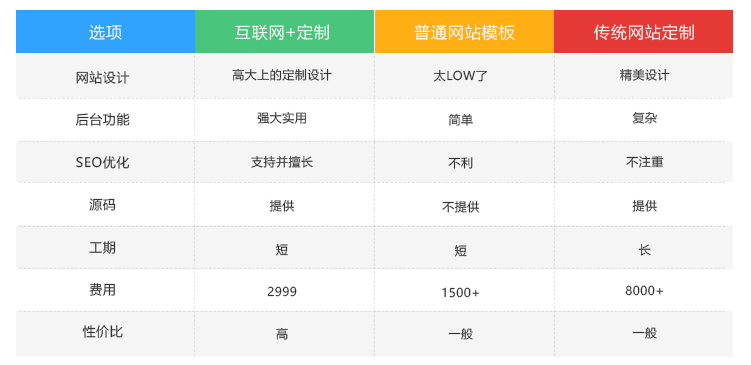 网站建设